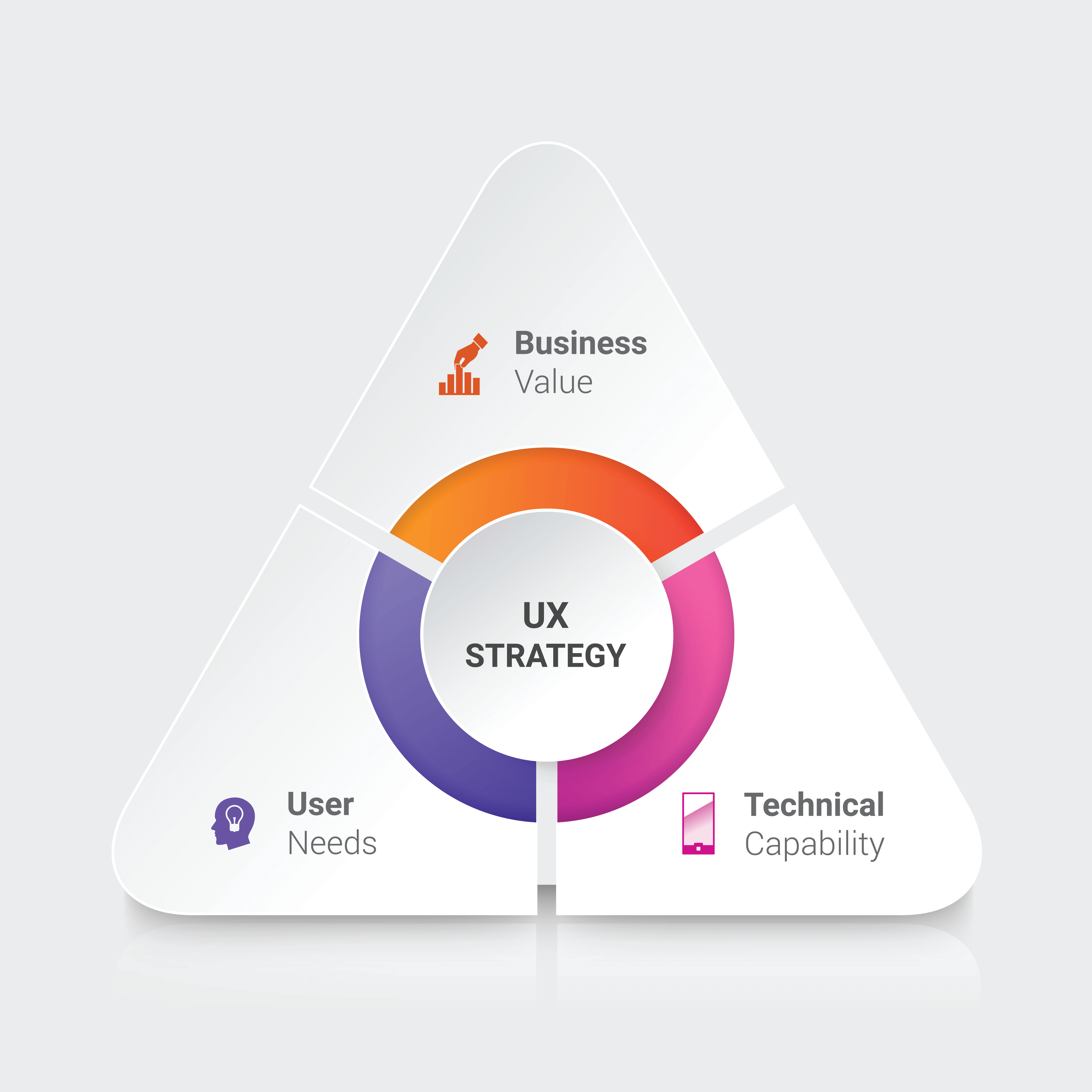 What is UX Strategy and How to Create it | Centralsoft Blog