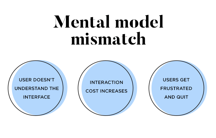 mental-model
