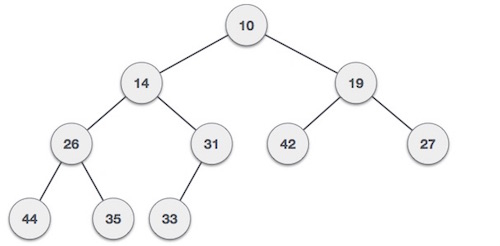 Heap Structure