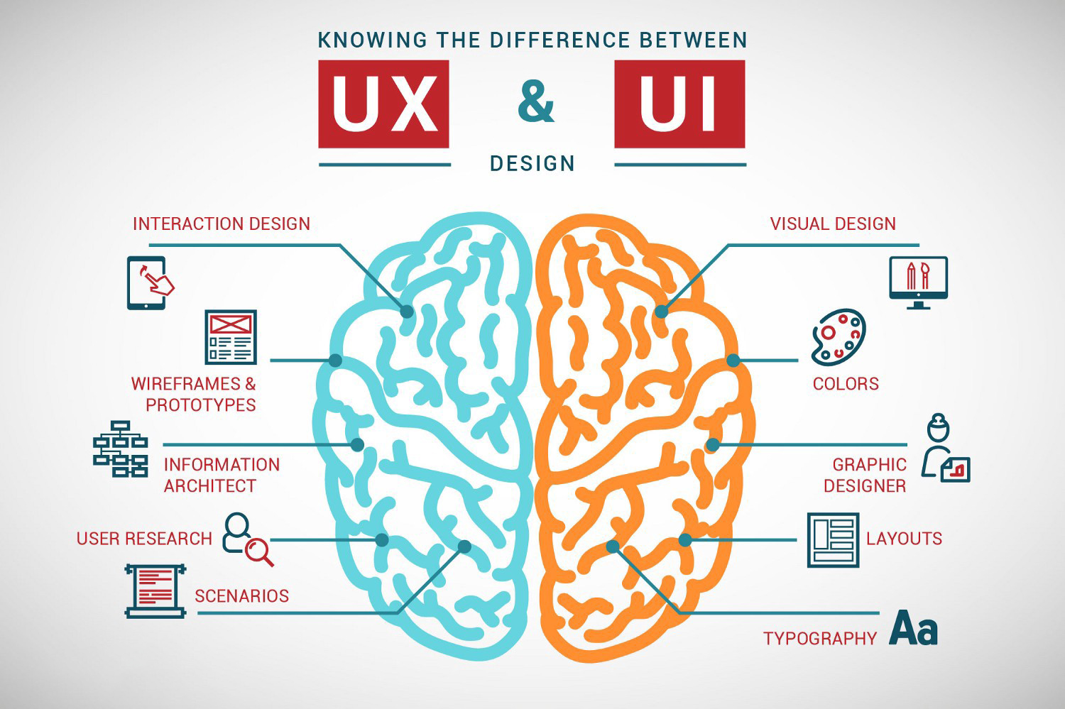 UI vs UX
